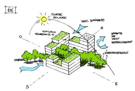 Schéma bioclimatique © TRIBU / H.Marie